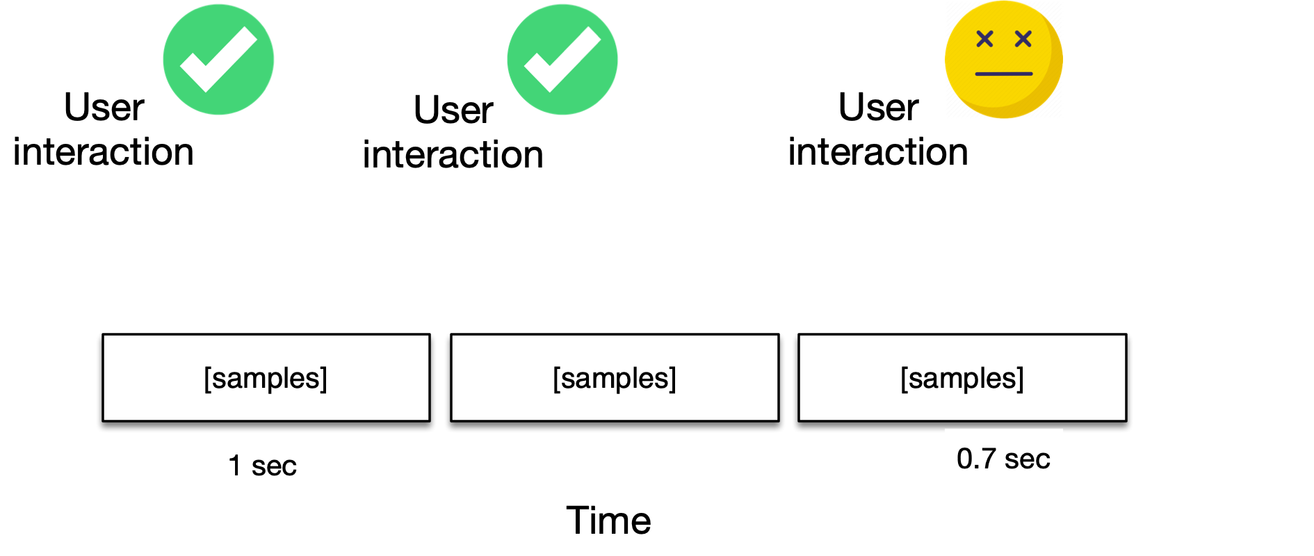 Large buffer sizes can introduce latency for the user6.