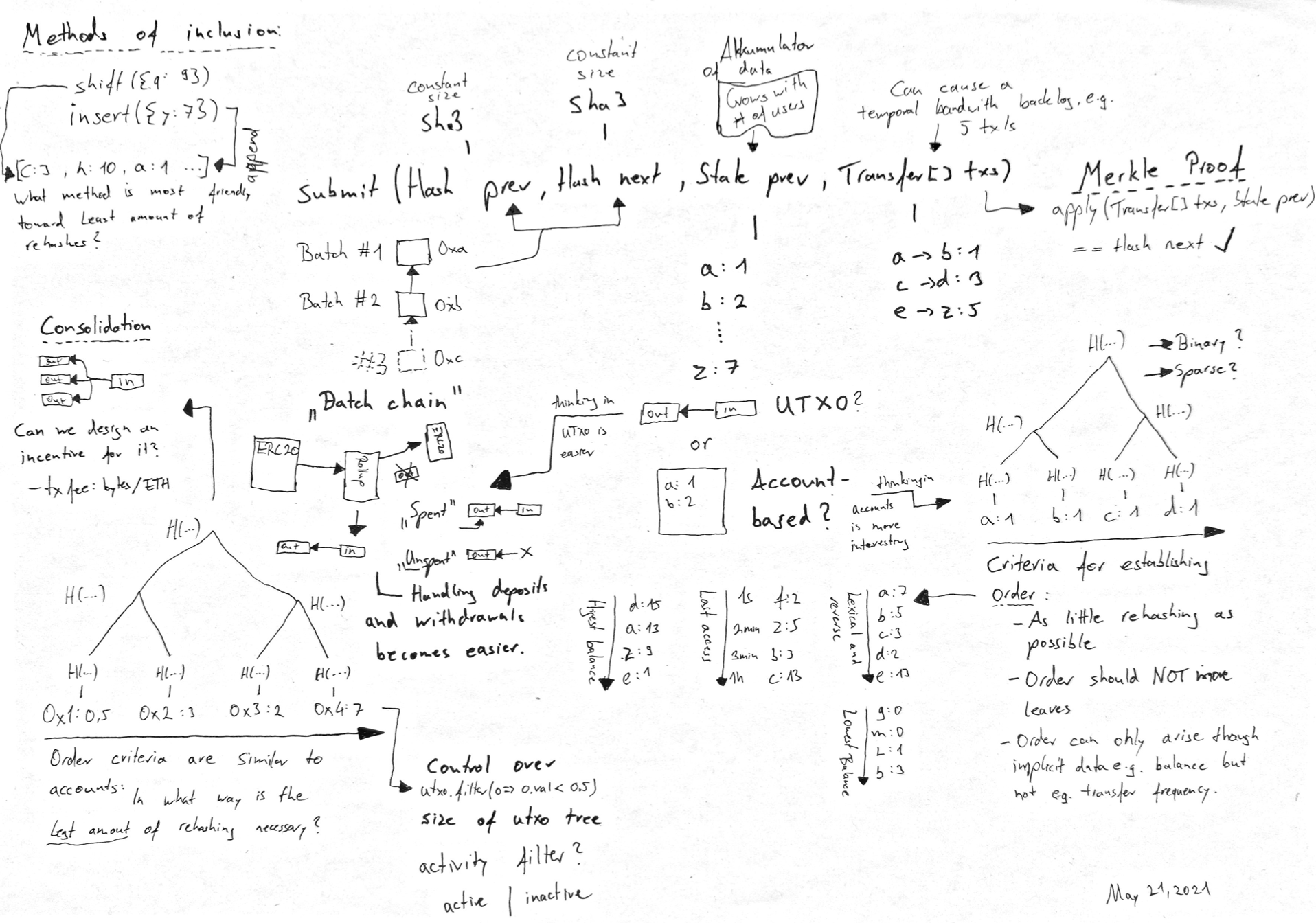 A drawing from my research on rollups