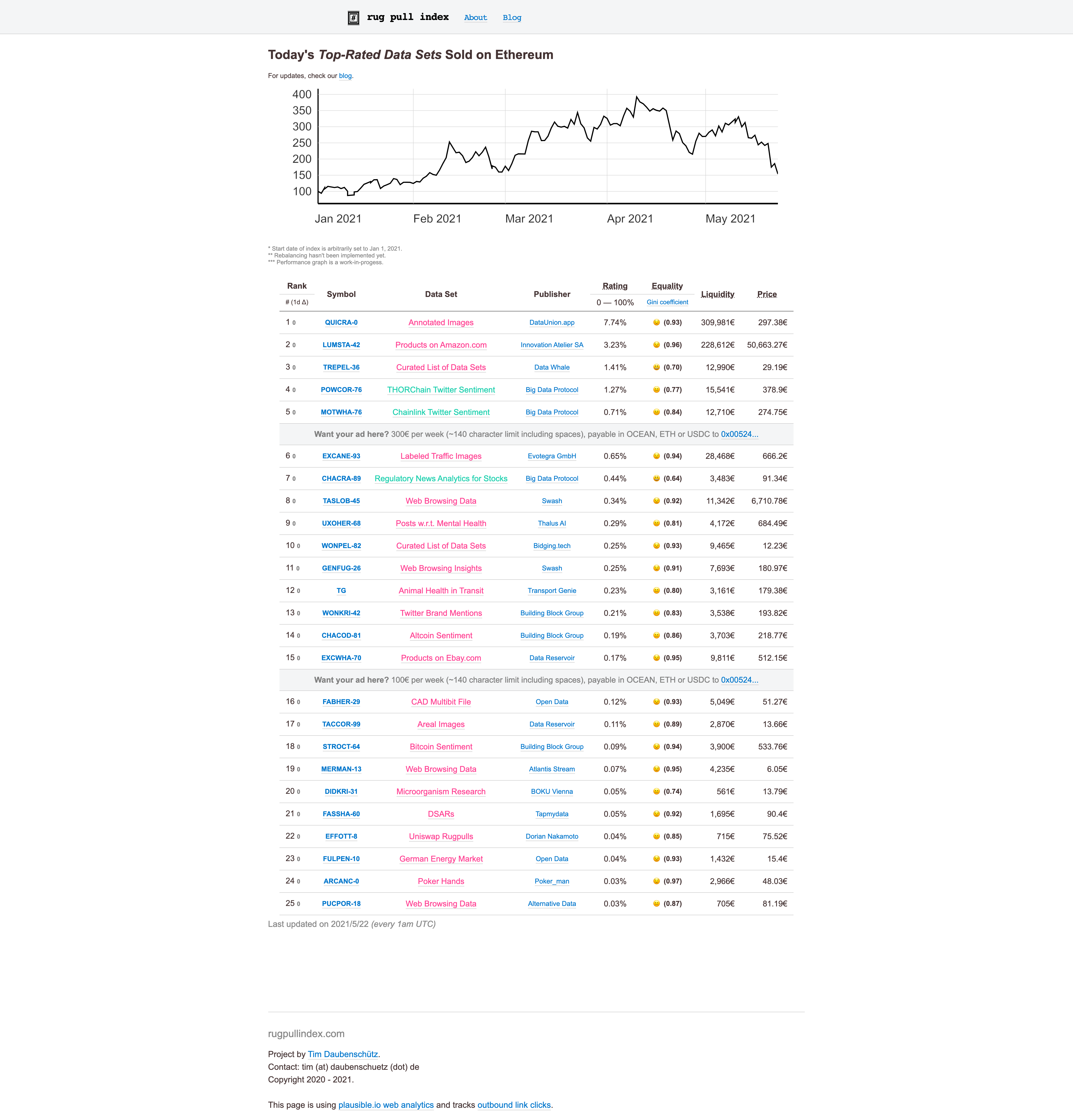 A screenshot of my project's website in May 2021